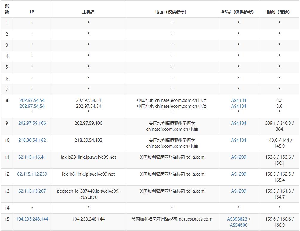 RAKsmart美国服务器评测