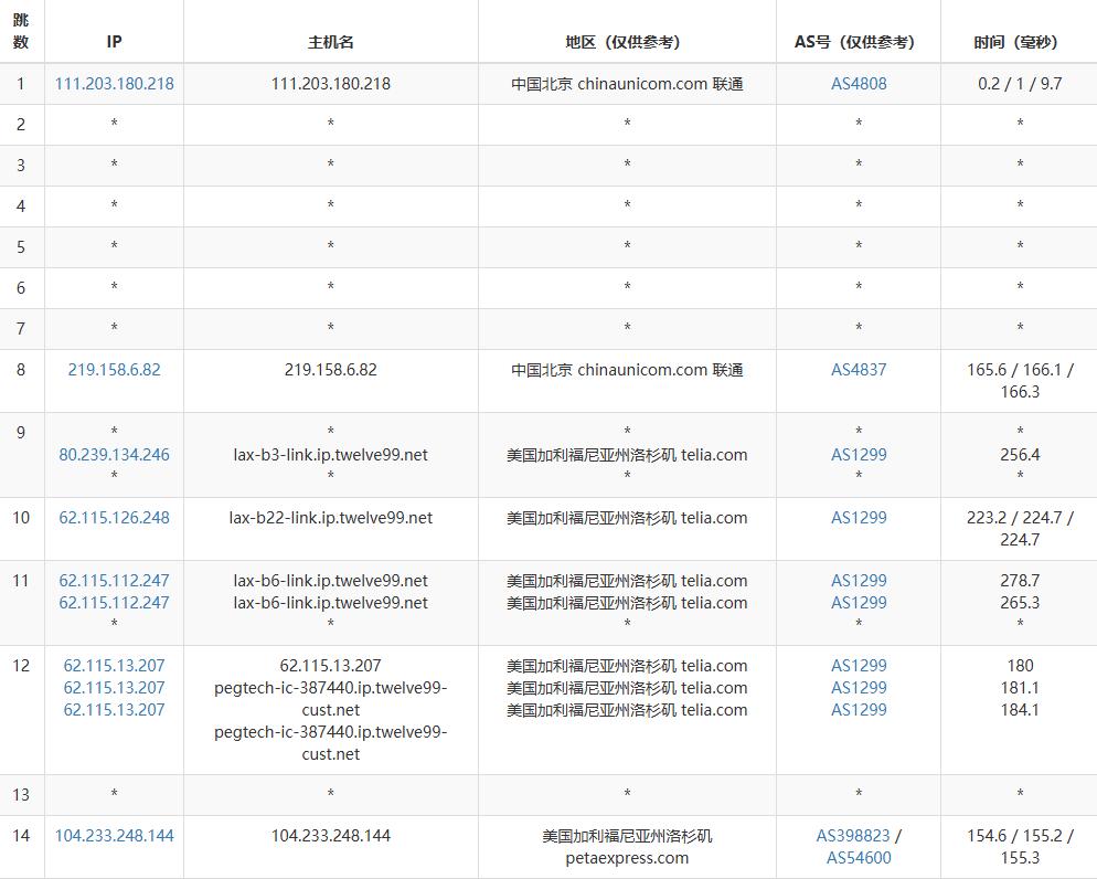 RAKsmart美国服务器评测