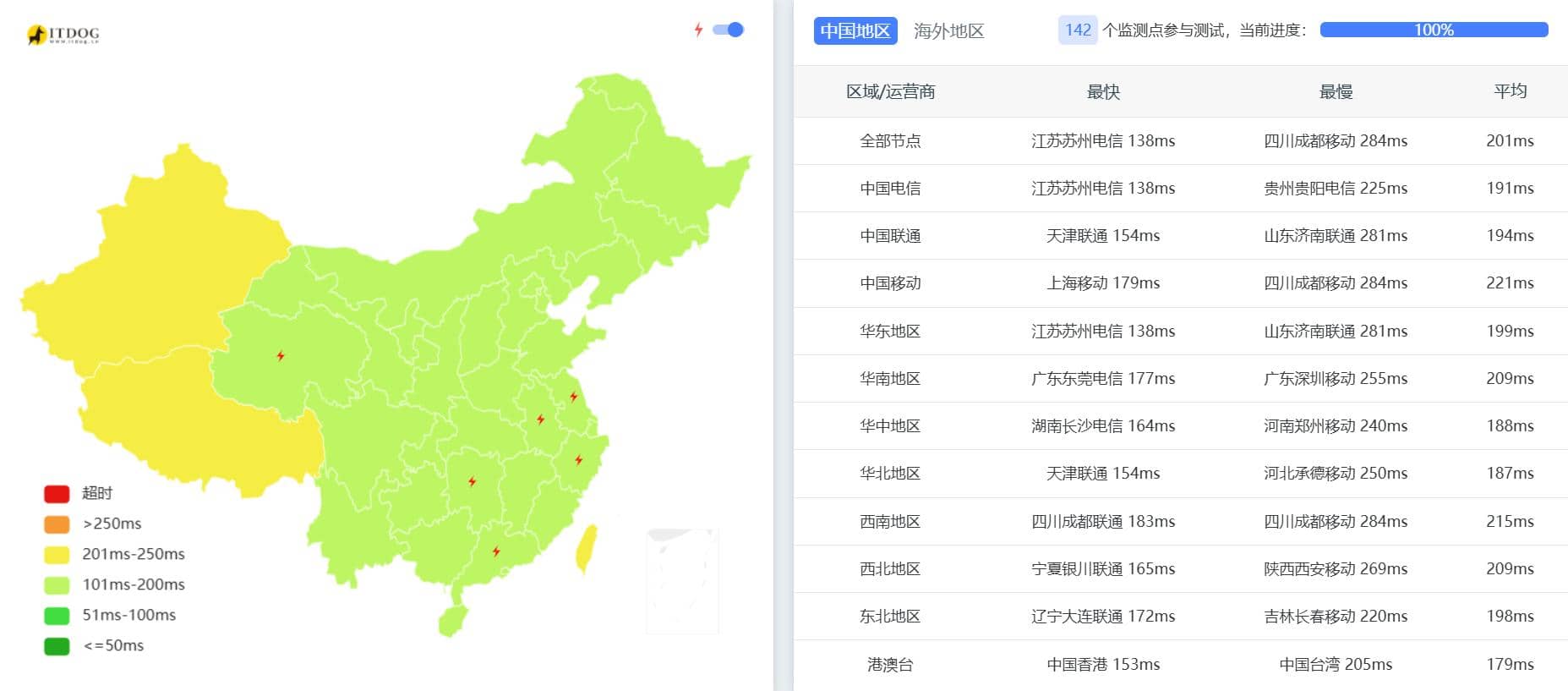 RAKsmart美国服务器评测