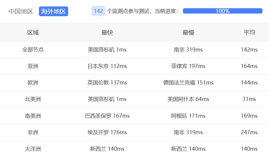 RAKsmart美国服务器评测