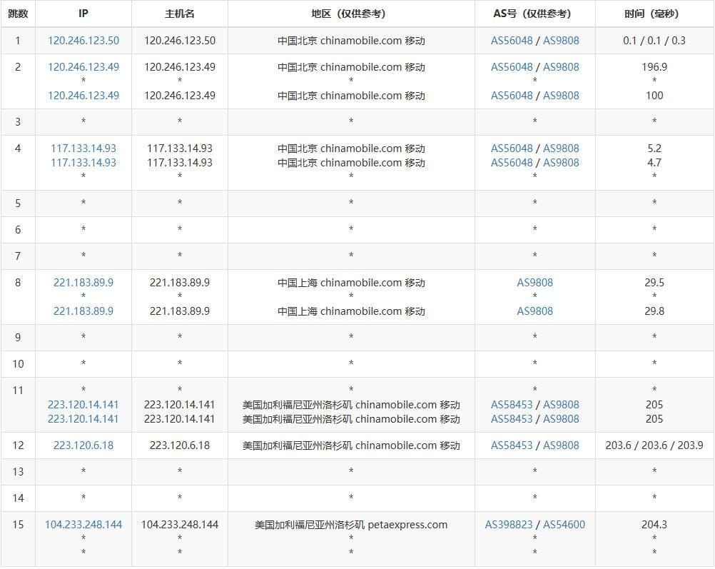 RAKsmart美国服务器评测