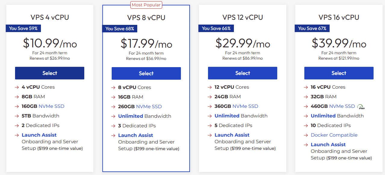 VPS Hosting